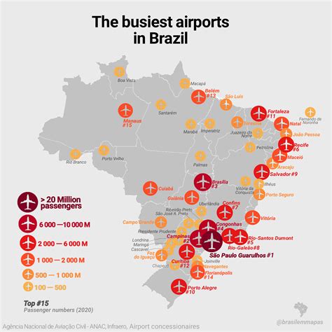 names of international airport in brazil
